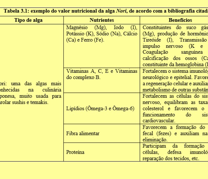 Para Imprimir – Química – Página: 3 – Democratizando Saberes