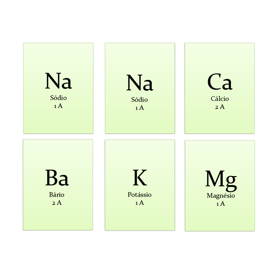 Para Imprimir – Química – Página: 3 – Democratizando Saberes